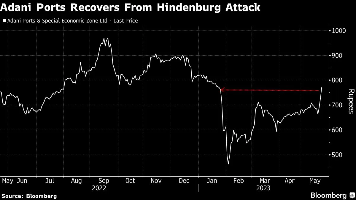 May 23, 2023 Eqwires Best Intraday tips provider in India, top